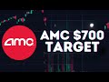 AMC STOCK UPDATE: AMC TO $700! SHORTS GETTING FORCED!