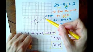 ALG 1 Solving for the intercepts - the cover-up method