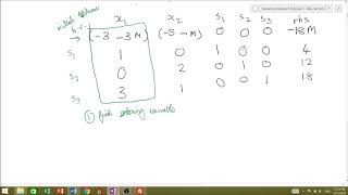 Introduction to Operations Research Simplex Method Part 2 Big M Method