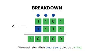 [Java] Add Binary - Leetcode 67 -- Illustrated! | Pattern Mastery