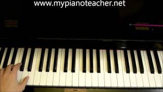 C sharp Minor Arpeggio