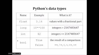 2-3: Data Types in Python