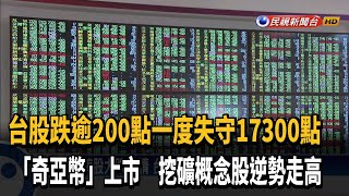 台股早盤跌逾200點!奇亞幣上市 挖礦概念股逆勢走高－民視新聞