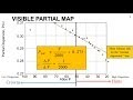 Zemax Tutorial 11- Secondary Color, Glass Substitution and Hammer