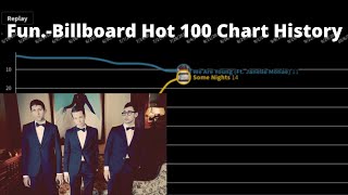 Fun.-Billboard Hot 100 Chart History (2011-2013)