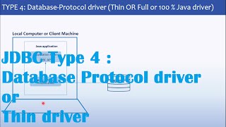 JDBC type 4 Driver