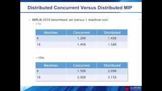 Parallel and Distributed Optimization with Gurobi