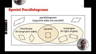 Lesson 5.3 - Special Parallelograms