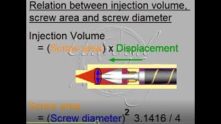 MU7E - Injection Unit Calculations