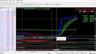 ALL STOCKS ON FIRE 🔥 Jackpot Intraday Trading Strategy !!!!! {MUST WATCH} SII TRADING SYSTEM