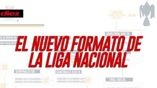 HONDURAS: Todo lo que debés saber sobre el nuevo formato de la Liga Nacional