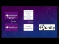 Using Microsoft Visual Studio Community Edition 2013 with Unity 3D