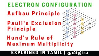 Aufbau Principle, Pauli's Exclusion Principle, Hund's Rule | Class 11 | Explained in Tamil - தமிழில்