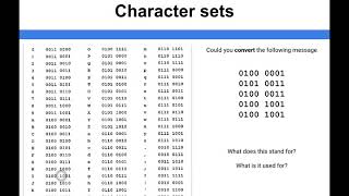 Data Representation - Character Sets