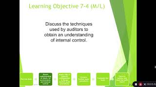 Ch. 7 Internal Control Lecture Part 2: LO 3-4
