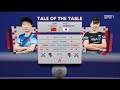 [WTT] SUN Yingsha vs Miwa HARIMOTO H/L | CHN vs JPN  | 2024 ITTF Worlds