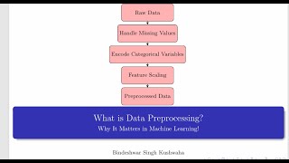 Handling Missing Data and Categorical Features | Data Preprocessing with Titanic Dataset