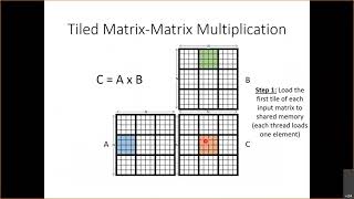 Lecture 08 - Convolution