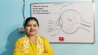 Eye Pharmacology | Open angle \u0026 Closed angle Glaucoma, Miosis, Mydriasis, Cycloplegia and Cataract