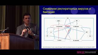 12. Особенности патогенетической терапии риносинусита