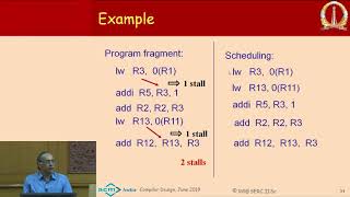 Machine Dependent Optimizations Part 2