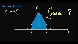 The Gaussian function - an approach to exact integration: still unsolvable?