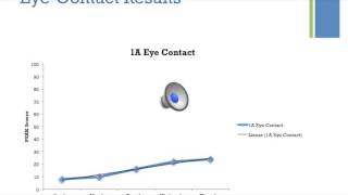 PEAK Assessment Direct Training Module