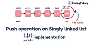 Push operation on Singly Linked List algorithm, Pseudocode, JS implementation || CodingPal.org