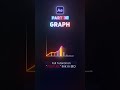 AE Part 30 | How to animate 'Graph Chart' in Adobe After Effect | #aftereffects #tutorial #graph