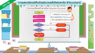 หน่วย1 ขั้นตอนวิธีการแก้ปัญหา เรื่อง แผนผังแสนสนุก