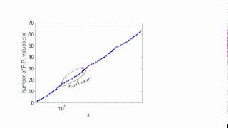 MATH426: Floating point numbers