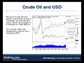 strategies for trading commodity focused etfs presented by chart