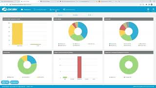 Zscaler ZPA Disaster Recovery