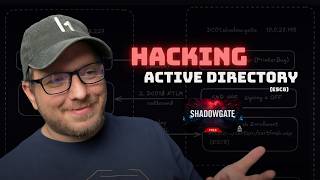 Hacking Active Directory From Nothing - ShadowGate (HackSmarter)