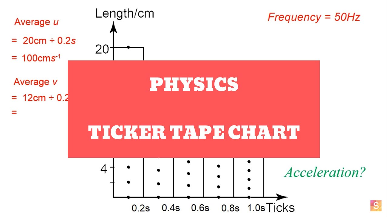 Ticker Tape Diagram