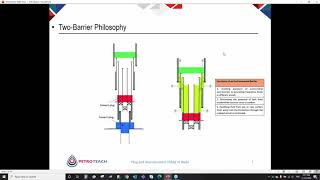 Plug and Abandonment (P&A) of Wells