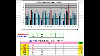 ロト７予想485回(8/26)__BIGChance１０億円