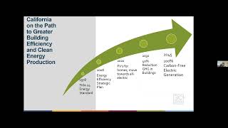 Introduction to the Energy Code