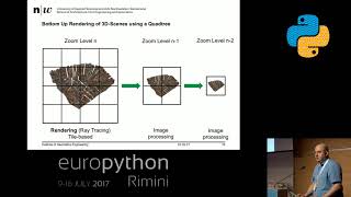 Martin Christen - Rendering complex 3D-Geodata using pyRT