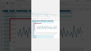 How To Create Forecasts Automatically In Excel