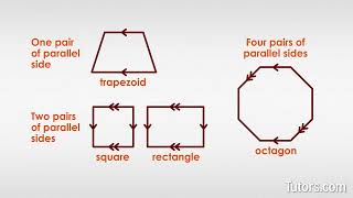 Parallel Sides & Parallel Shapes