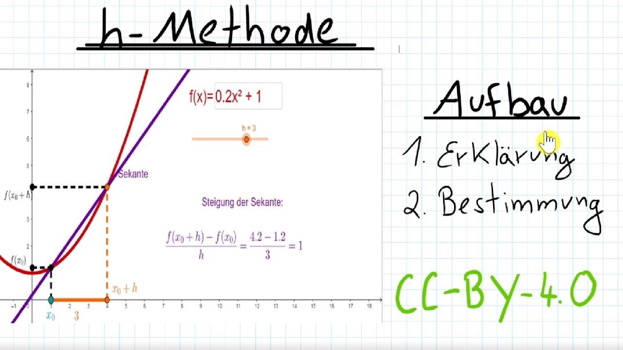 H-Methode: Berechnung Der Momentanen Änderungsrate An Einer X-Stelle ...