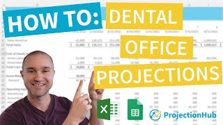 Dental Practice Financial Projections: How to Start a Dental Practice