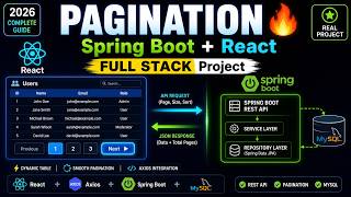 React + Spring Boot + Pagination Full Stack Project 2026 | REST API + Axios + MySQL | Complete Guide