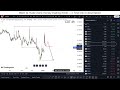 cdt stock thursday madness buy or nah conduit pharmaceuticals