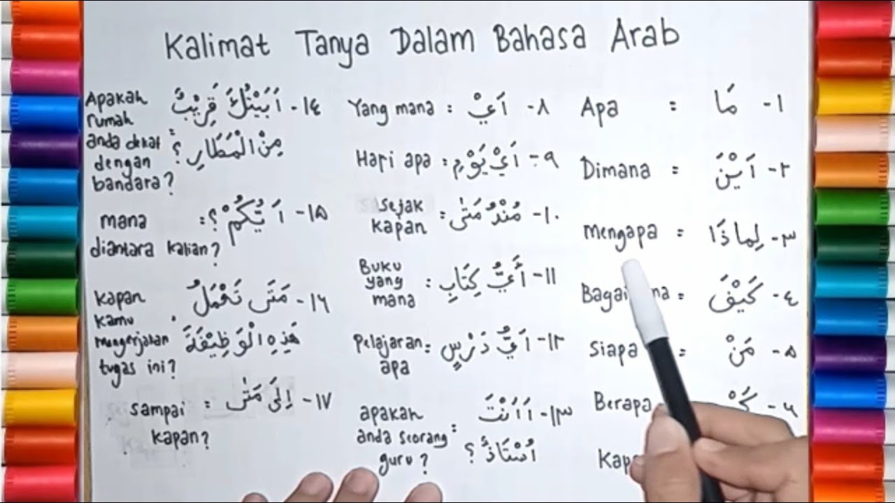 Daftar Kata Dan Kalimat Tanya Dalam Bahasa Arab Yang Harus Diketahui ...