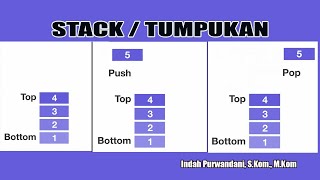 STACK (TUMPUKAN)