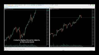 Indicator MT5: THV Chart Objects Sync