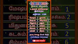 உங்கள் ராசிக்கான இன்றைய அதிர்ஷ்ட எண் 25-11-2024