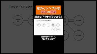 知っておくべき「オウンドメディアのSEOで大切なこと」 #seo